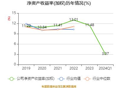 无锡银行：2024年第一季度净利润5.99亿元 同比增长9.41%