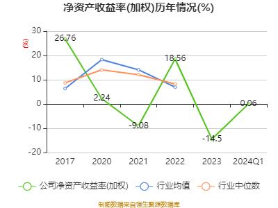 厦工股份：2024年第一季度盈利89.22万元 同比扭亏