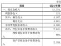 中信证券一季度净利润49.59亿元，同比下降8.47%