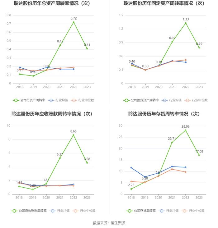 聆达股份：2023年亏损2.62亿元