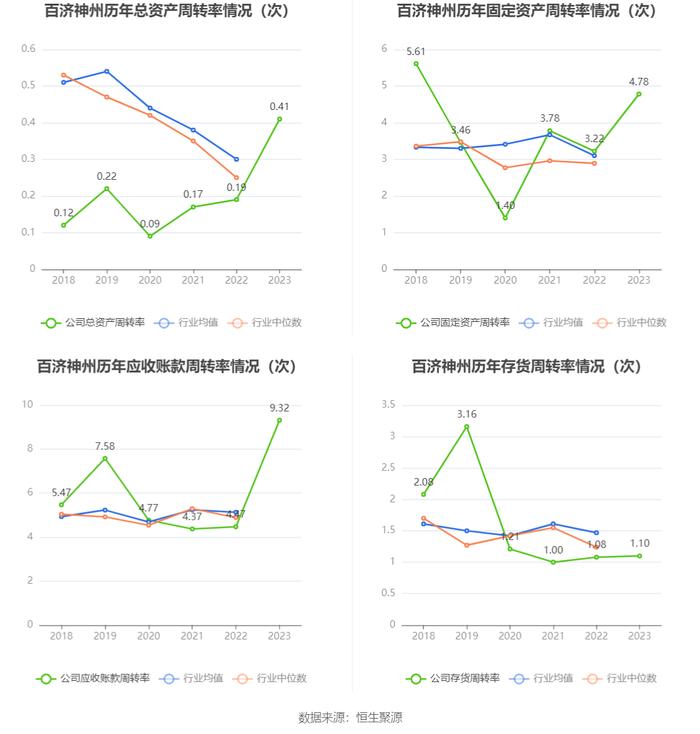 百济神州：2023年亏损67.16亿元