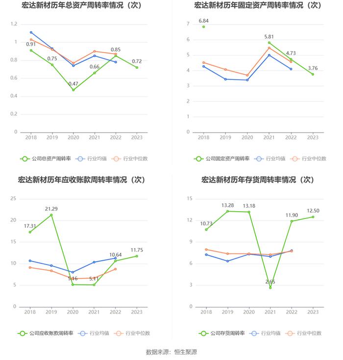 宏达新材：2023年亏损2936.22万元