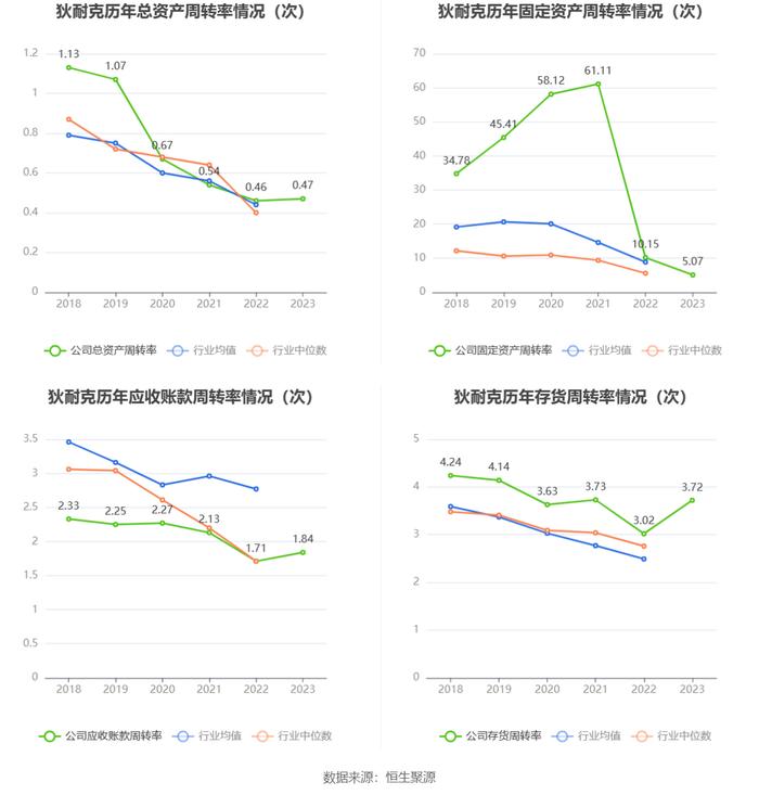 狄耐克：2023年净利同比增长27.42% 拟10派3元