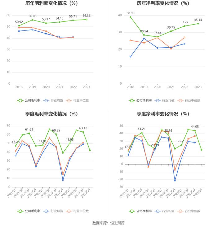 华能水电：2023年净利同比增长5.58% 拟10派1.8元