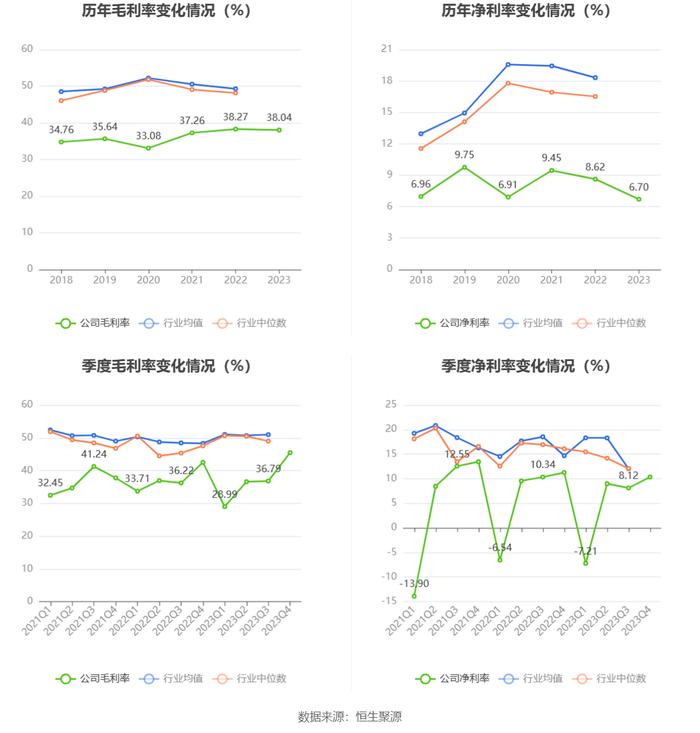 华康医疗：2023年净利同比增长4.72% 拟10派1元