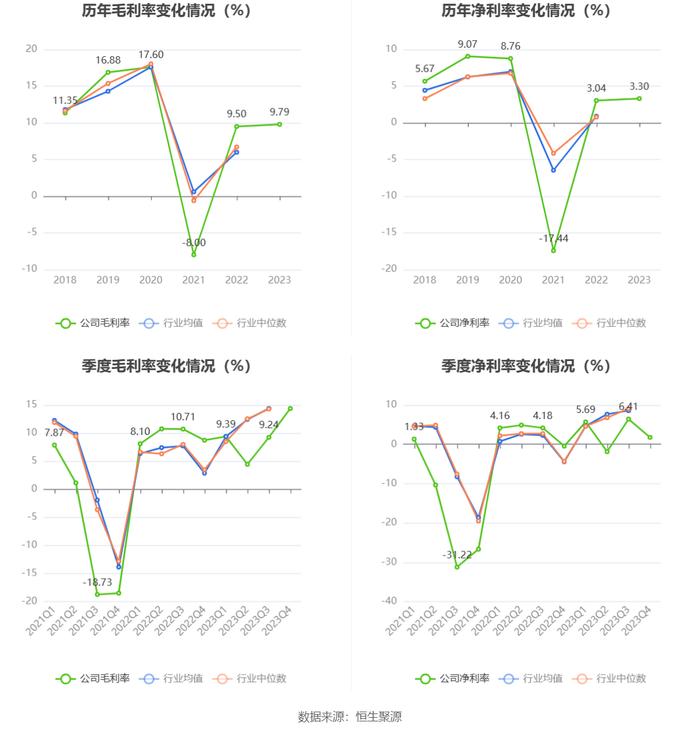 京能电力：2023年净利同比增长9.31% 拟10派1.05元