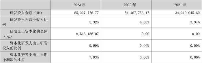 华康医疗：2023年净利同比增长4.72% 拟10派1元