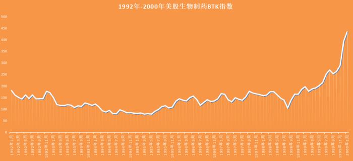 中国医药外包（CXO）还有未来吗？