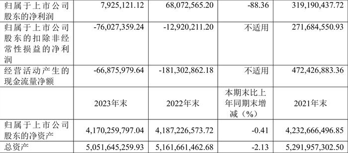 华强科技：2023年净利润同比下降88.36% 拟10派0.083元