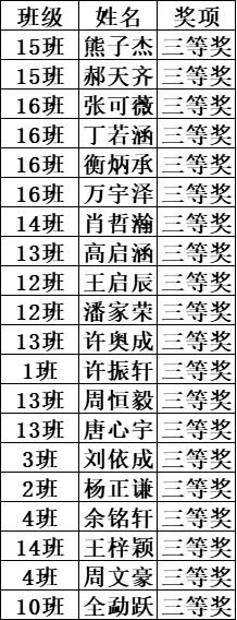 西安市浐灞第二中学开展七年级数学计算比赛