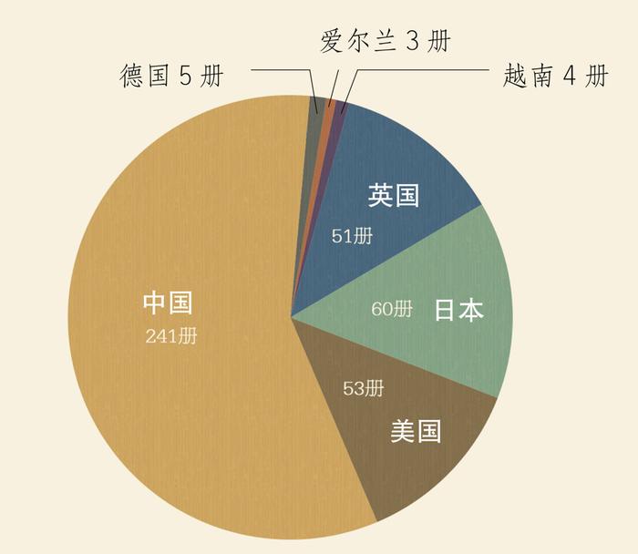 万册奇书存世不到4%，鲁迅与《永乐大典》有什么关系？