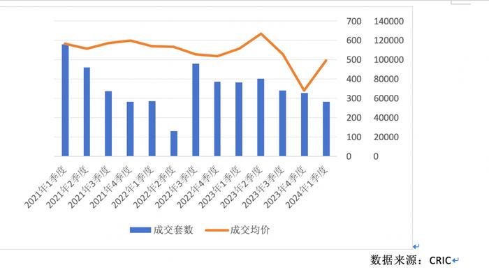 上海豪宅热销，楼市回暖了吗？