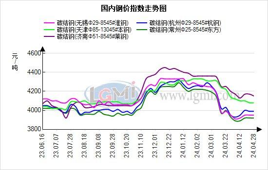 兰格优特钢日盘点：市场价格持稳 行情变动不大