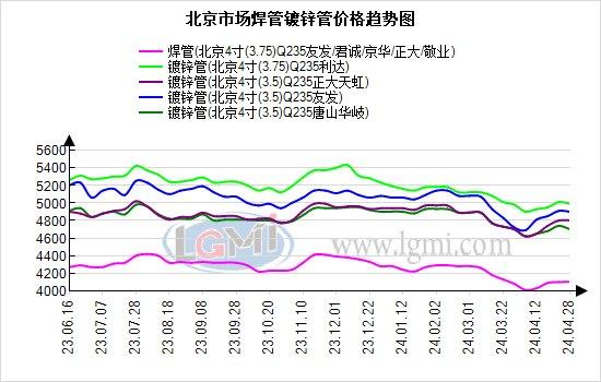 北京焊接钢管价格趋稳 节前交投氛围谨慎