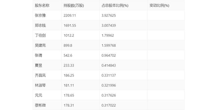 华鹏飞：2024年第一季度盈利4171.71万元 同比扭亏