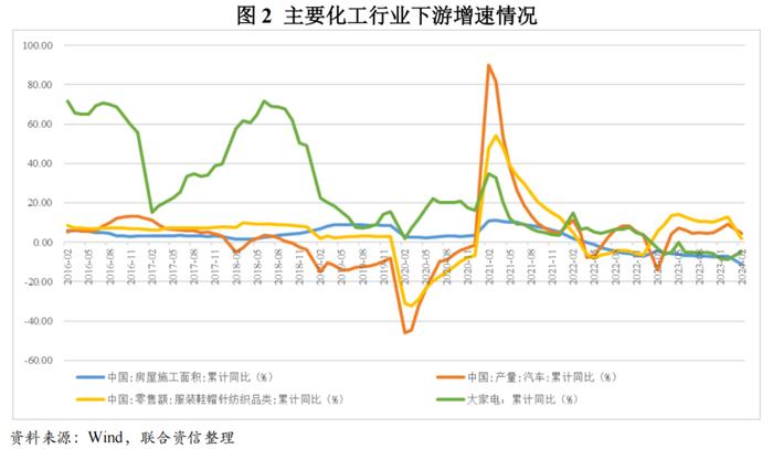 【行业研究】2024年化工行业分析