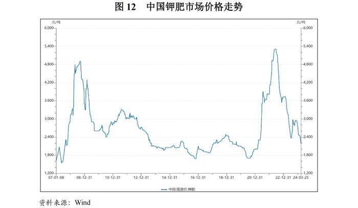 【行业研究】2024年化工行业分析