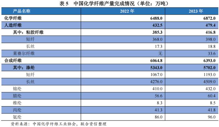 【行业研究】2024年化工行业分析