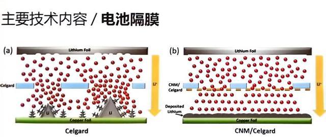 为电池隔膜加装纳米“铠甲”，复旦参与研发新材料提升新能源汽车安全性