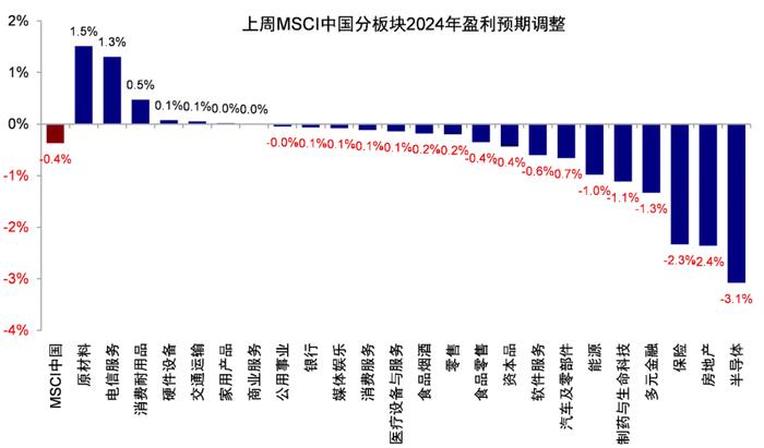 中金：港股大涨后的前景分析