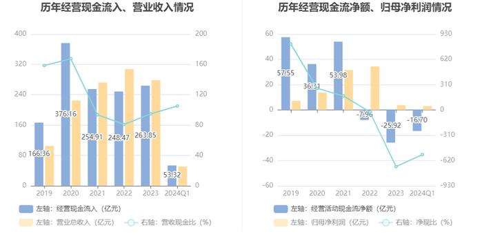 明阳智能：2024年第一季度盈利3.04亿元 同比扭亏