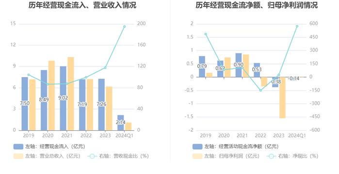 中晟高科：2024年第一季度亏损239.67万元