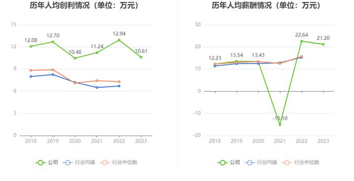 嘉事堂：2023年净利润同比下降15.79% 拟10派2.6元