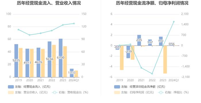 国联水产：2024年第一季度净利润351.27万元 同比下降66.26%