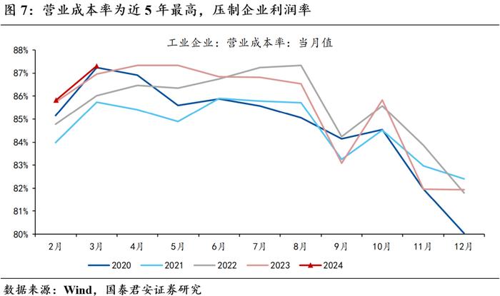 【国君宏观】短期经济进一步下修的概率不大——2024年3月盈利与库存周期点评