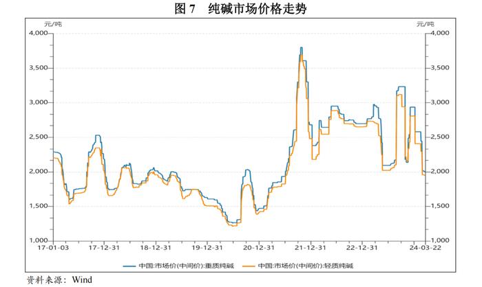 【行业研究】2024年化工行业分析