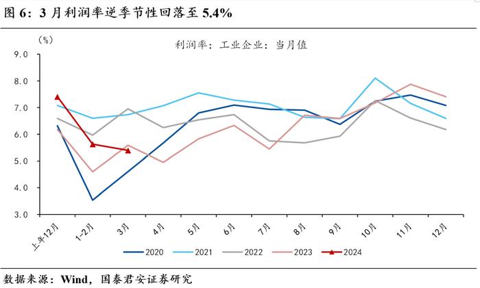 【国君宏观】短期经济进一步下修的概率不大——2024年3月盈利与库存周期点评