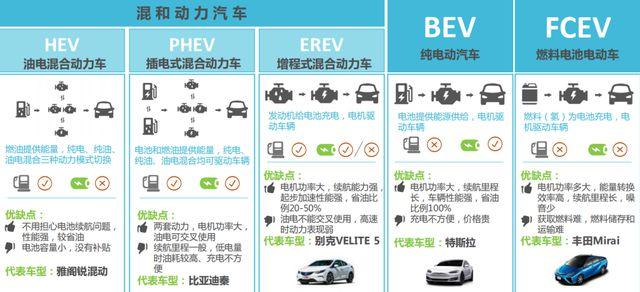 欧美集体退出电车市场？信这不如信我是秦始皇