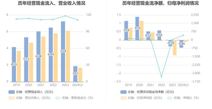 福昕软件：2024年第一季度亏损1060.90万元