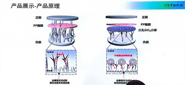 为电池隔膜加装纳米“铠甲”，复旦参与研发新材料提升新能源汽车安全性