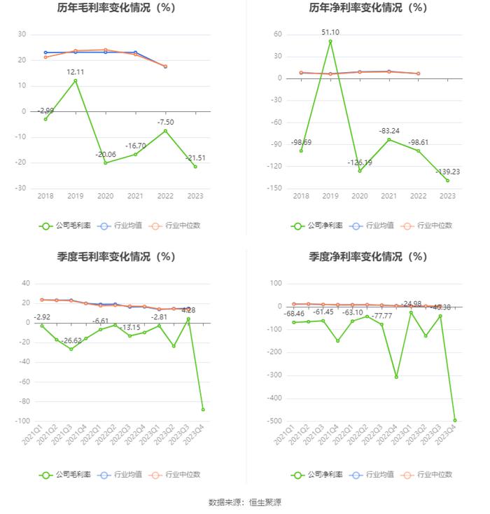 保力新：2023年亏损1.88亿元