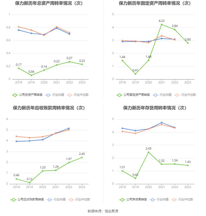 保力新：2023年亏损1.88亿元