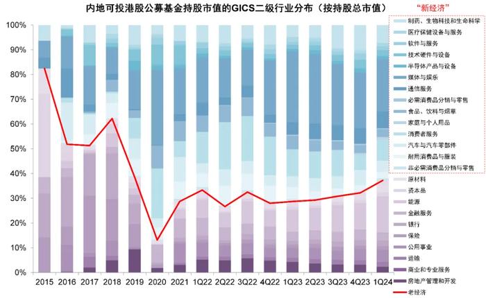 中金：港股大涨后的前景分析