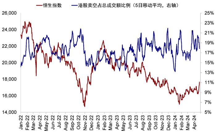 中金：港股大涨后的前景分析