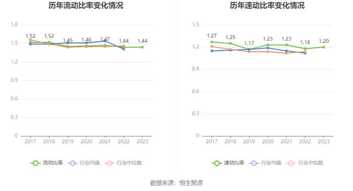 嘉事堂：2023年净利润同比下降15.79% 拟10派2.6元