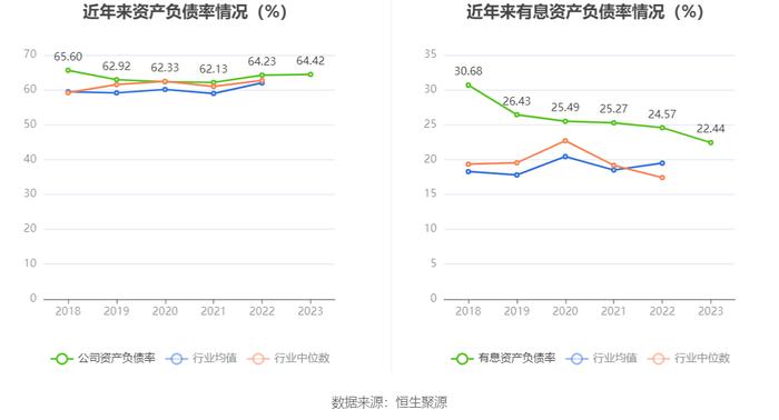 嘉事堂：2023年净利润同比下降15.79% 拟10派2.6元