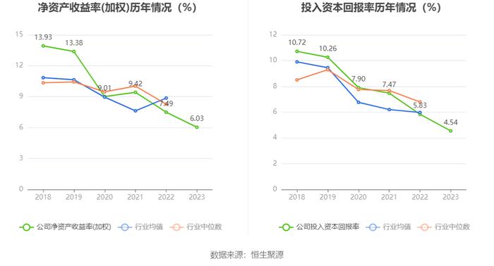 嘉事堂：2023年净利润同比下降15.79% 拟10派2.6元