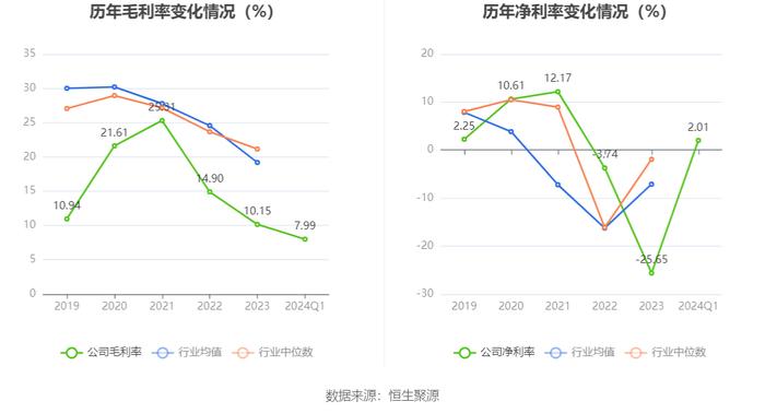 中晟高科：2024年第一季度亏损239.67万元