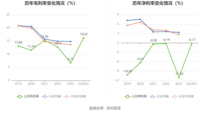 国联水产：2024年第一季度净利润351.27万元 同比下降66.26%