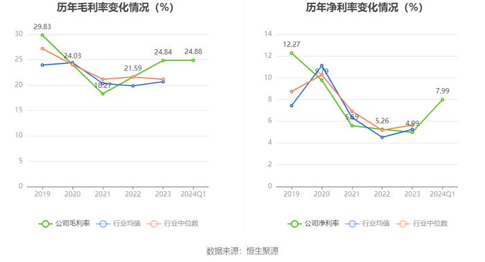 垒知集团：2024年第一季度净利润4188.03万元 同比下降12.77%