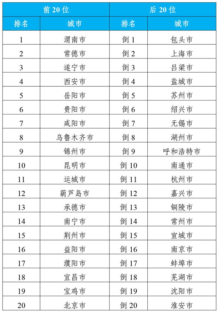 生态环境部公布2024年3月和1—3月全国环境空气质量状况