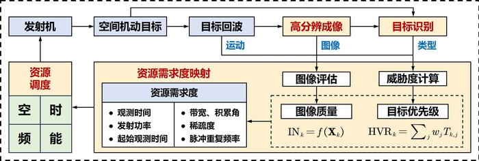 西电3项成果牵头获批2023年度中国电子学会科学技术奖