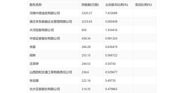 新宁物流：2023年亏损1.56亿元