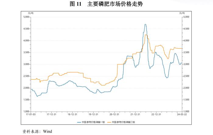 【行业研究】2024年化工行业分析