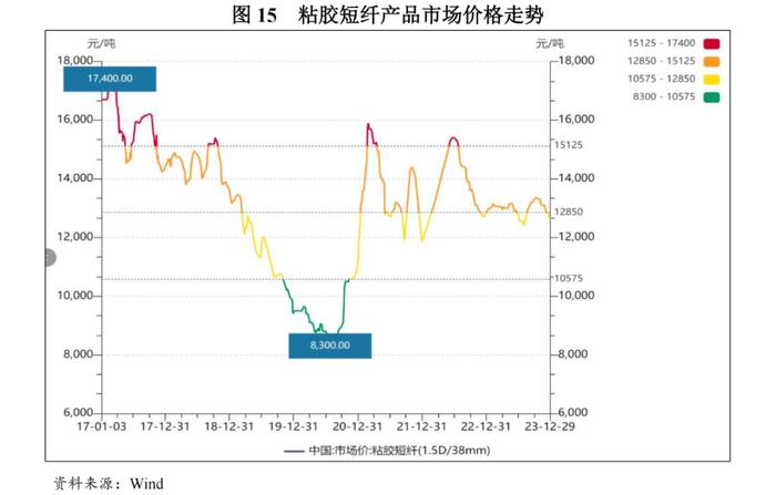 【行业研究】2024年化工行业分析