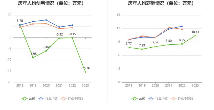 国联水产：2023年亏损5.32亿元